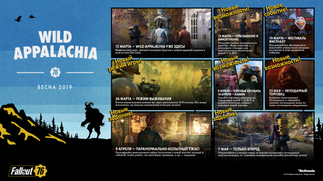 ��� ��������� ��� ������ � ��� ���� � ���������� Fallout 76 � ����� ������������� �� ���������� ���