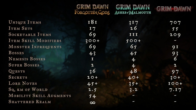 Grim Dawn:  Forgotten Gods   