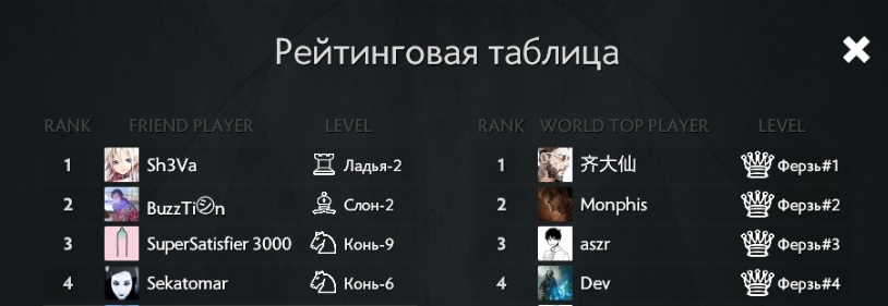 Путеводитель по Dota Auto Chess #1: основы, советы и стратегии Путеводитель по Dota Auto Chess #1: основы, советы и стратегии