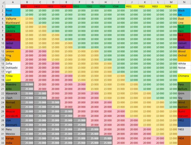 Rainbow Six Siege: � ��� �� ������. �������� Burnt Horizon