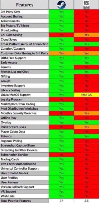   Epic Games    Epic Games Store