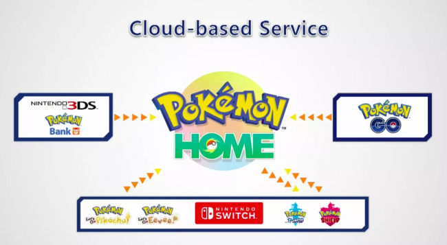 ����������� Pokemon: Pokemon Go, Pokemon Home, Pokemon Sleep � �������� ������