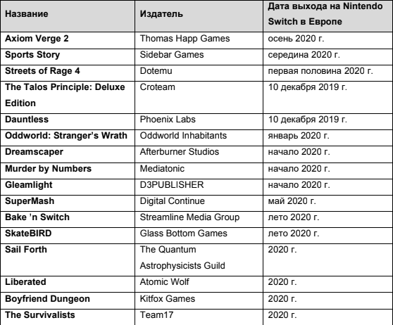 Nintendo анонсировала список инди игр для Switch на 2020 год Nintendo анонсировала список инди игр для Switch на 2020 год