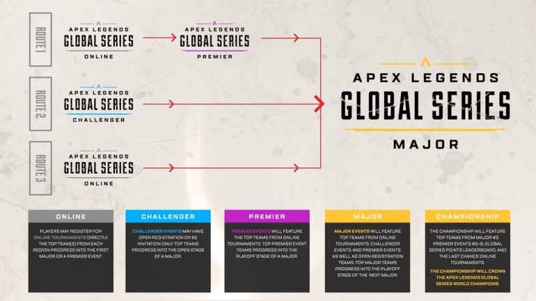 Apex Legends Global Series � �������� ��������������� ���� �� 3 �������� ��������