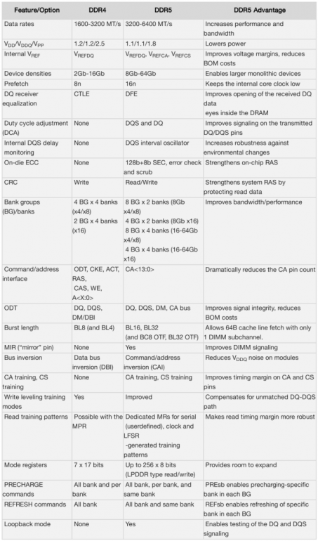 Micron    DDR5,    ?