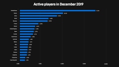 Epic Store    : 200   , 73    10     