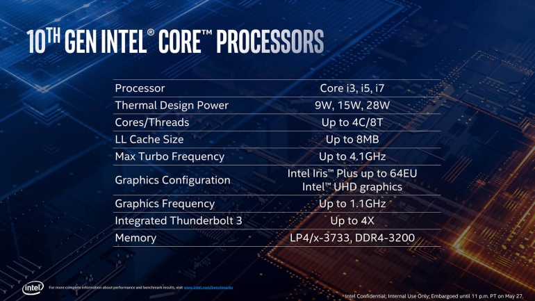 Итоги CES 2020: Nvidia и Intel сидят тихо, пока AMD неубедительно играет мускулами Итоги CES 2020: Nvidia и Intel сидят тихо, пока AMD неубедительно играет мускулами