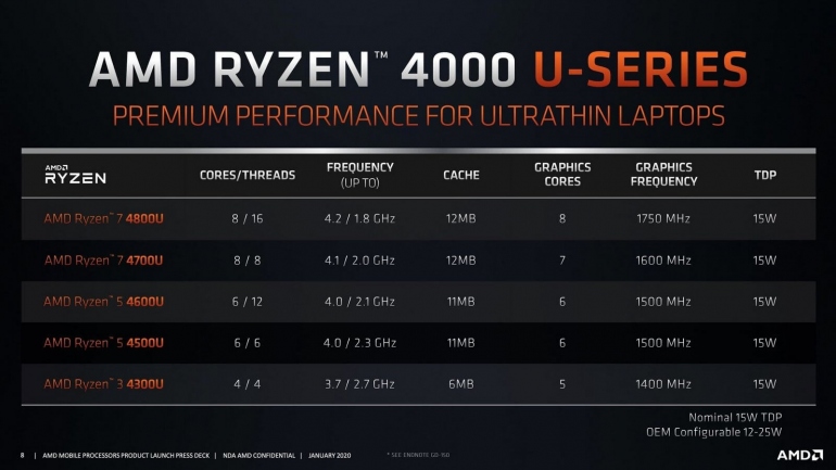 Итоги CES 2020: Nvidia и Intel сидят тихо, пока AMD неубедительно играет мускулами Итоги CES 2020: Nvidia и Intel сидят тихо, пока AMD неубедительно играет мускулами