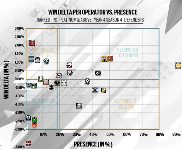 Rainbow Six Siege: ,  !  Y4S4.3