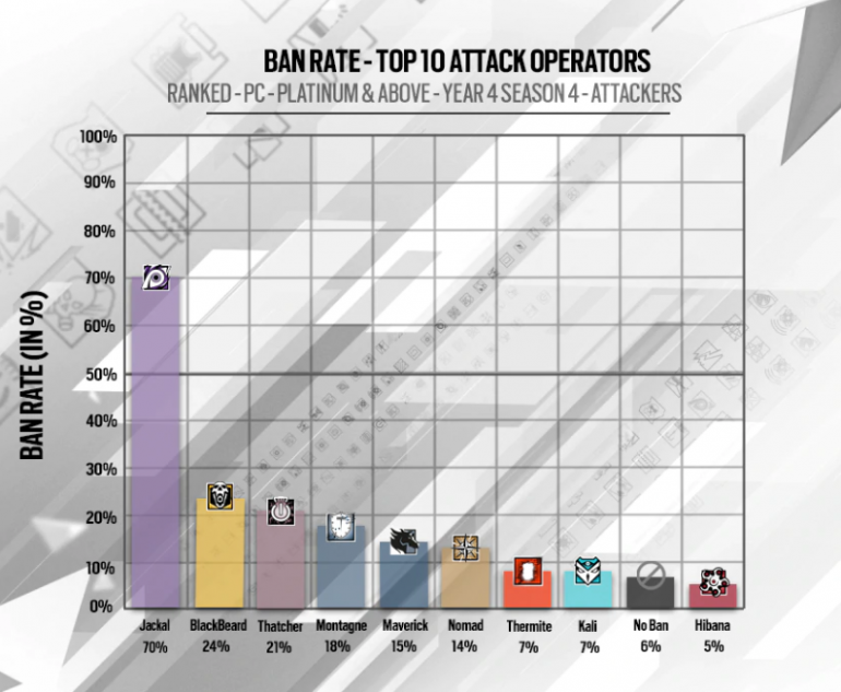 Rainbow Six Siege: ,  !  Y4S4.3