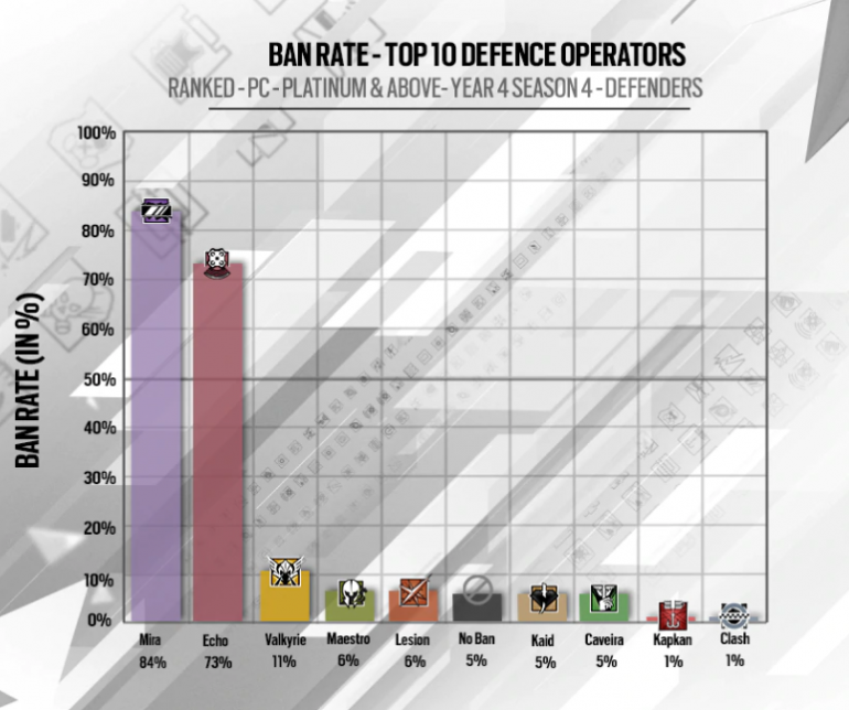 Rainbow Six Siege: ,  !  Y4S4.3