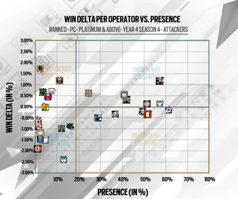 Rainbow Six Siege: ,  !  Y4S4.3