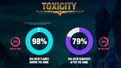 ������ League of Legends �������� �� ����������� ��������������, �������� � ���������� ��� ������