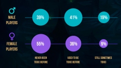 ������ League of Legends �������� �� ����������� ��������������, �������� � ���������� ��� ������