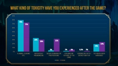 ������ League of Legends �������� �� ����������� ��������������, �������� � ���������� ��� ������