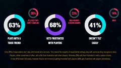 ������ League of Legends �������� �� ����������� ��������������, �������� � ���������� ��� ������