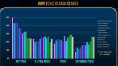 ������ League of Legends �������� �� ����������� ��������������, �������� � ���������� ��� ������