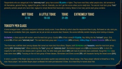 ������ League of Legends �������� �� ����������� ��������������, �������� � ���������� ��� ������