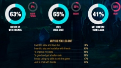 ������ League of Legends �������� �� ����������� ��������������, �������� � ���������� ��� ������