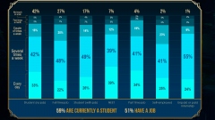 ������ League of Legends �������� �� ����������� ��������������, �������� � ���������� ��� ������