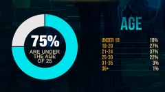 ������ League of Legends �������� �� ����������� ��������������, �������� � ���������� ��� ������