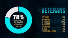 ������ League of Legends �������� �� ����������� ��������������, �������� � ���������� ��� ������