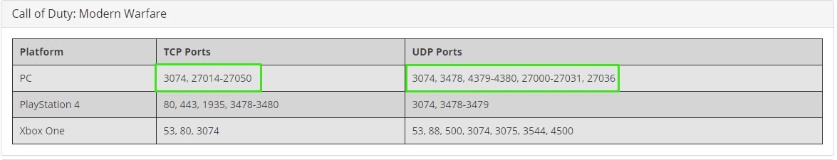 Call of Duty: Warzone Call of Duty: Warzone