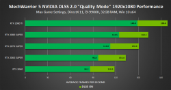 DLSS 2.0  Nvidia         