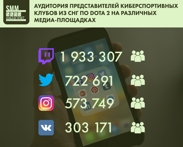 Киберспорт на мобильных устройствах. Миф или реальность? Киберспорт на мобильных устройствах. Миф или реальность?