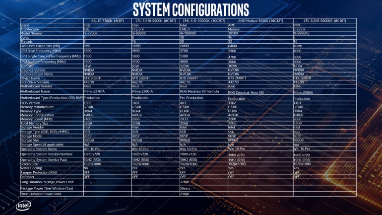 ������� ���������� Intel: ������������ ���������� 10-�� ��������� � ������ AMD Ryzen