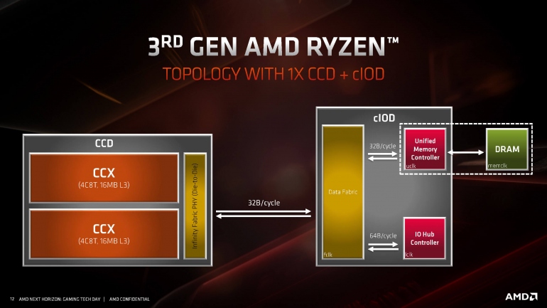 ������ ���������� � AMD Ryzen 4000 ������ ��� � ���: ��� �� ����� � ����� ����������