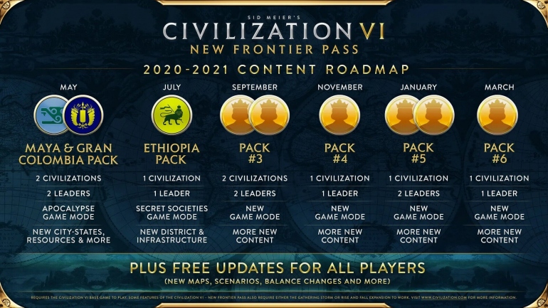 Sid Meier’s Civilization VI получит шесть наборов материалов и апокалиптический сценарий Sid Meier’s Civilization VI получит шесть наборов материалов и апокалиптический сценарий