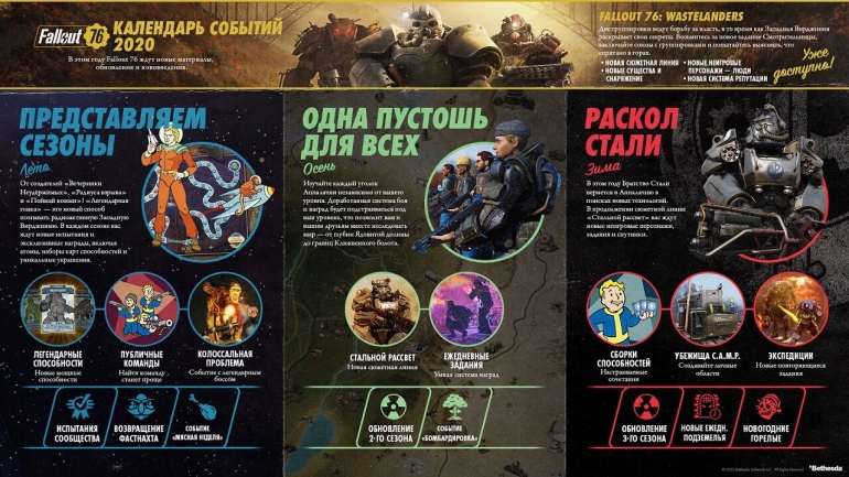 Bethesda     Fallout 76  2020 