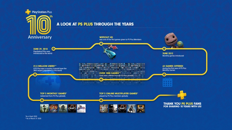 Июльский Playstation Plus – 10 лет сервису, NBA 2K20, Rise of the Tomb Raider и Erica Июльский Playstation Plus – 10 лет сервису, NBA 2K20, Rise of the Tomb Raider и Erica