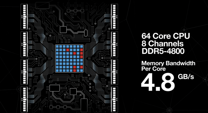 Вышла официальная спецификация DDR5: память станет быстрее и намного больше Вышла официальная спецификация DDR5: память станет быстрее и намного больше