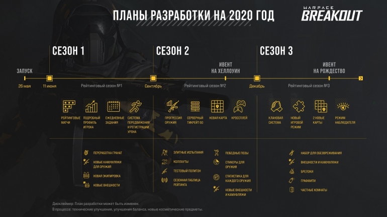  Warface: Breakout     2020 