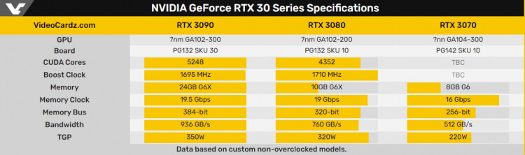 GeForce RTX 3000 — чего нам стоит ждать? GeForce RTX 3000 — чего нам стоит ждать?