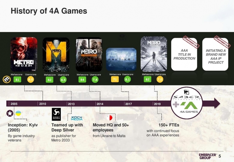   Metro   ,  THQ Nordic  4A Games