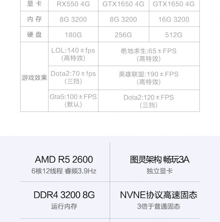 ��� �� ���� ������ � Xiaomi ��������� ������� �� �� 270 ������ �� ���� Radeon