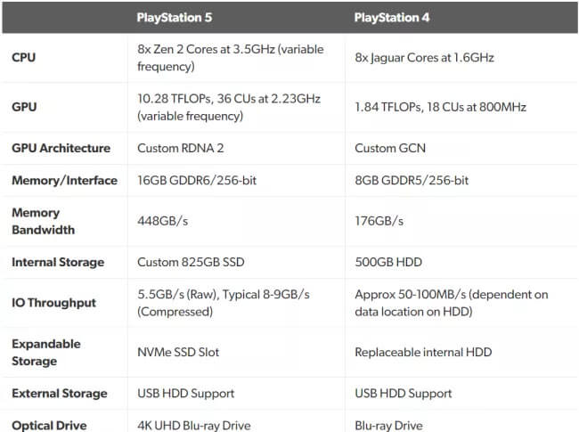 PlayStation 5 против Xbox Series — какая консоль захватит преимущество? PlayStation 5 против Xbox Series — какая консоль захватит преимущество?