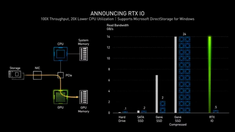 ����������� Nvidia: ����� RTX 3080, ���������� RTX 3090, ���������� ��� ����������� � ��������� ��� �����