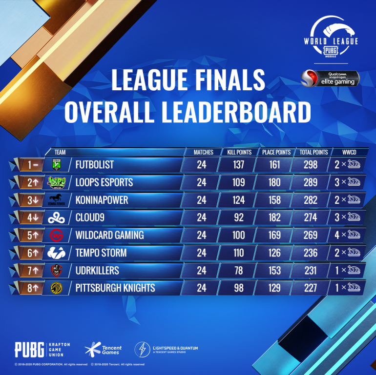  PUBG MOBILE World League    