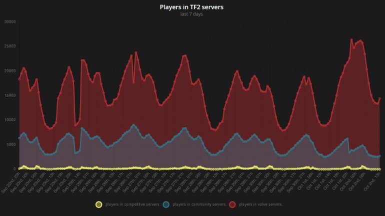  Team Fortress 2       !       