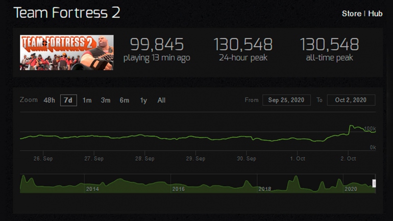  Team Fortress 2       !       