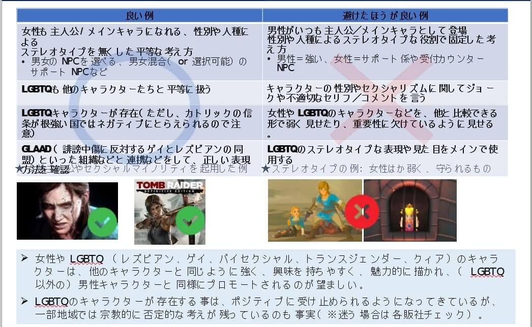 Capcom собирается избавить свои игры от оскорбительных сексуальных шуток и нетерпимости Capcom собирается избавить свои игры от оскорбительных сексуальных шуток и нетерпимости