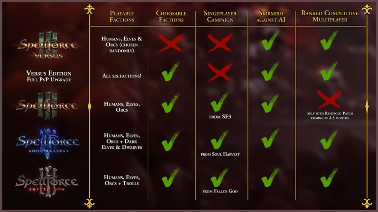 Мультиплеерный режим SpellForce 3 стал бесплатным навсегда Мультиплеерный режим SpellForce 3 стал бесплатным навсегда