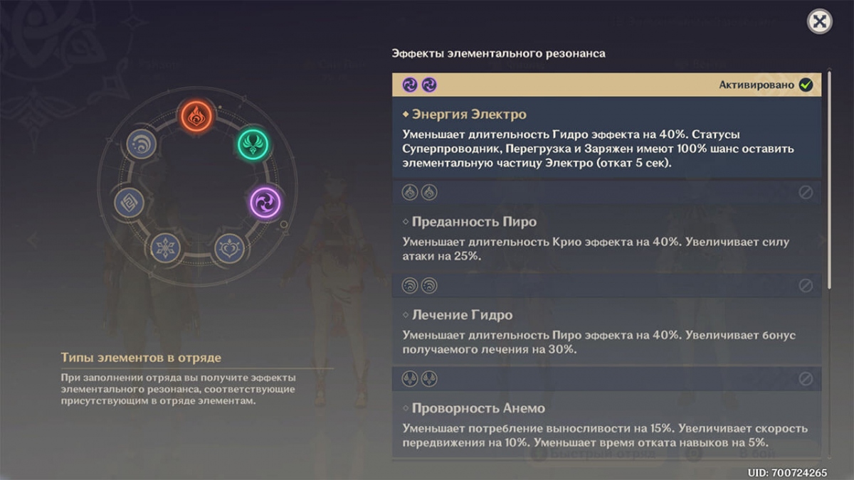 Genshin Impact: как подобрать эффективную команду и эпикировку