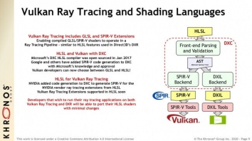 ����� ������ Vulkan ������� ��������� ����������� ����� �� ������ ��� NVIDIA, �� � ��� AMD