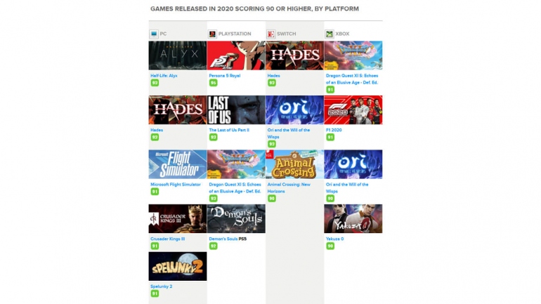   Metacritic:     The Last of Us Part II,     