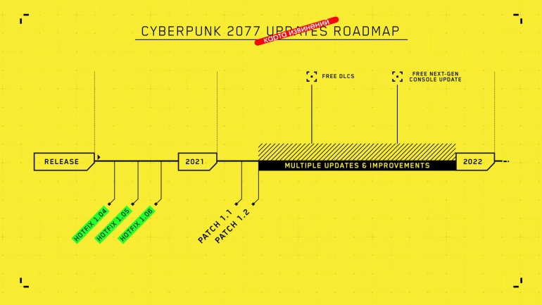 CD Projekt Red    Cyberpunk 2077       
